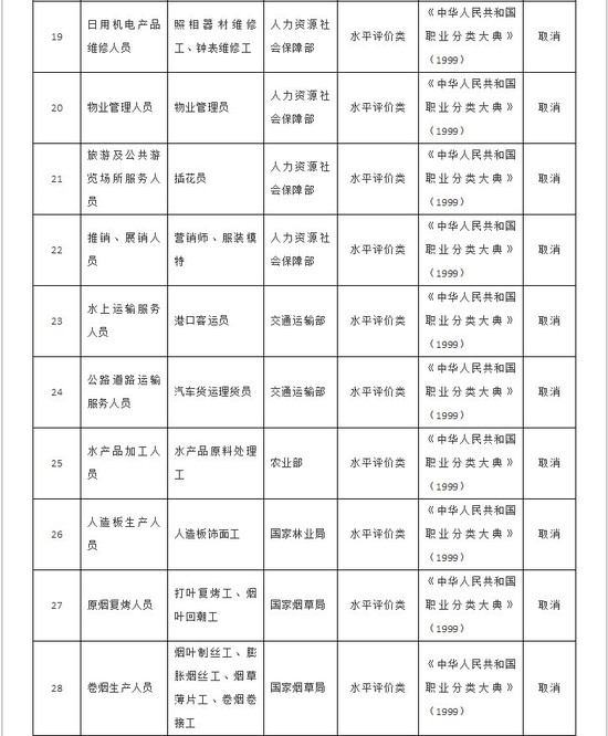 國務(wù)院取消一批職業資(zī)格許可和認定事項的(de)決定