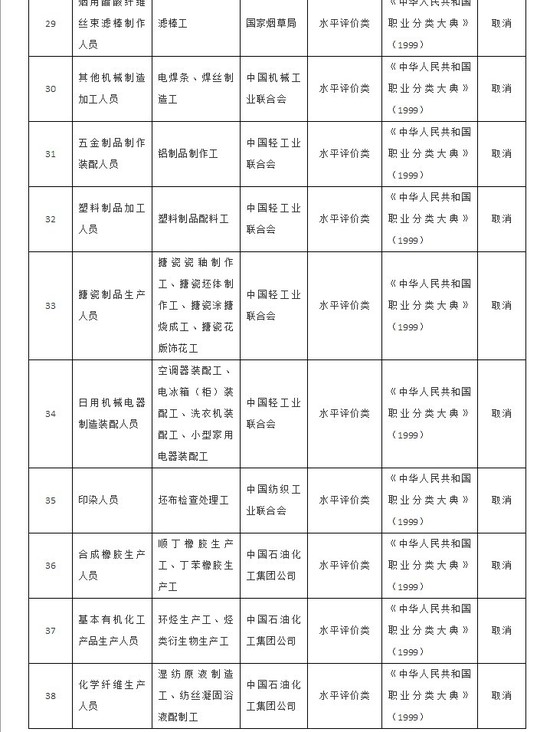 國務(wù)院取消一批職業資(zī)格許可和認定事項的(de)決定